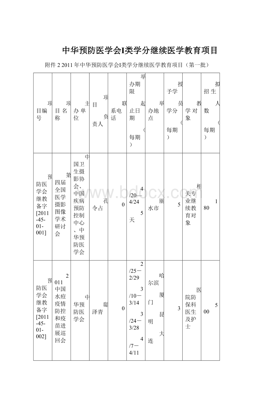 中华预防医学会Ⅰ类学分继续医学教育项目Word文档下载推荐.docx