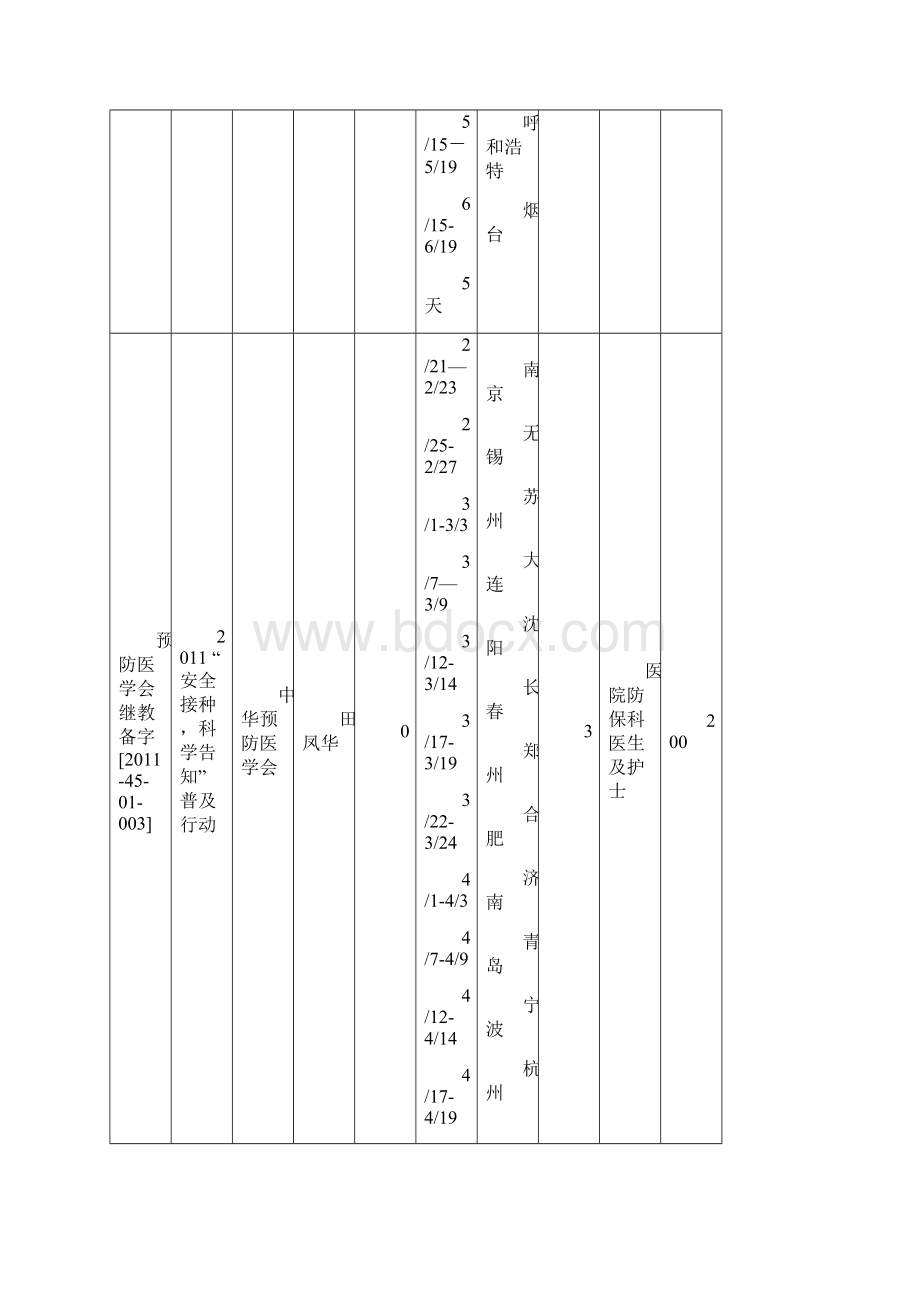 中华预防医学会Ⅰ类学分继续医学教育项目Word文档下载推荐.docx_第2页