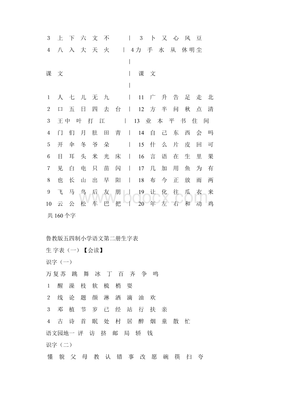 一年级上下册 生字表分析Word下载.docx_第3页