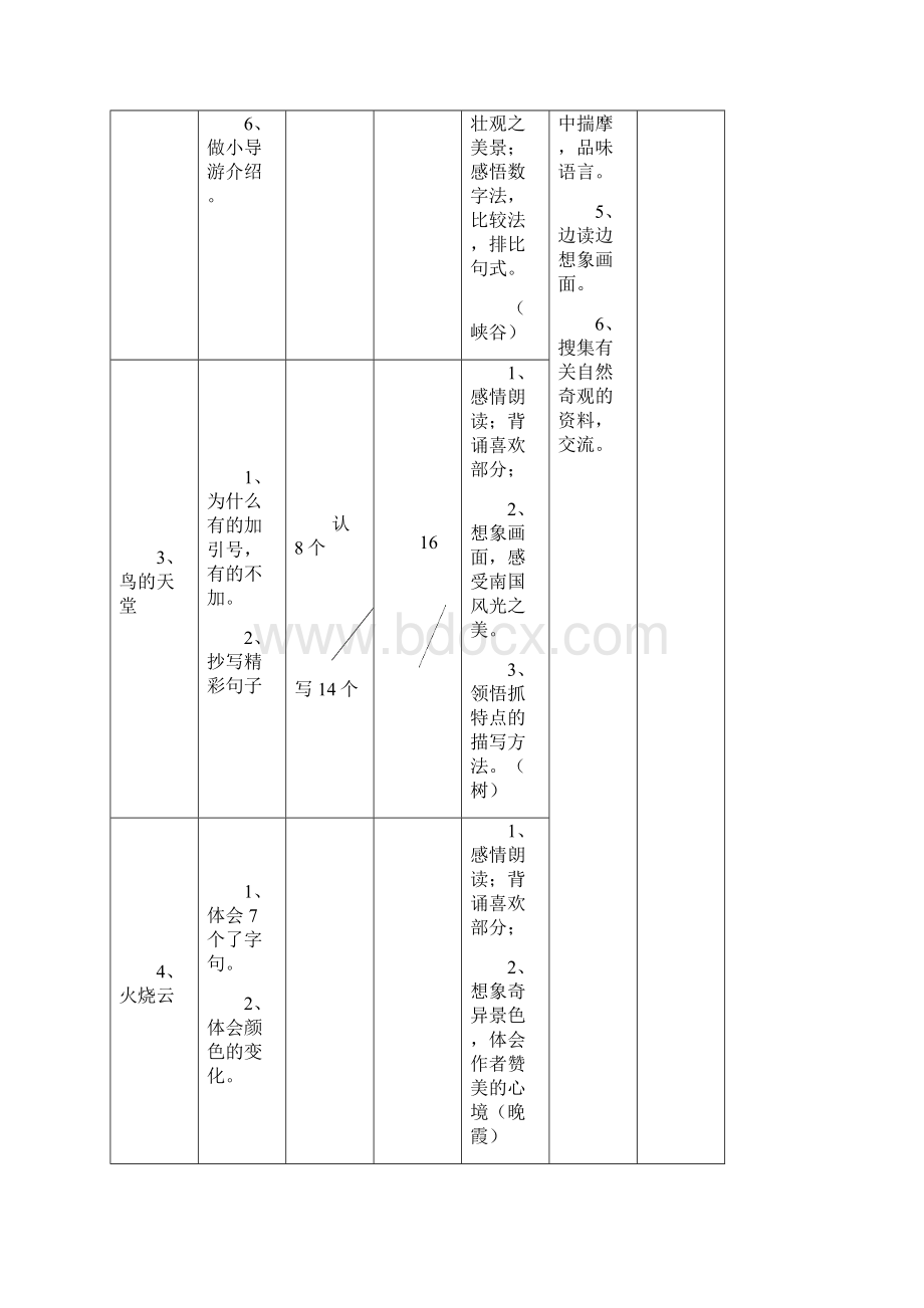 人教版课标本教材小语第七册第一单元主题单元教学设计.docx_第2页