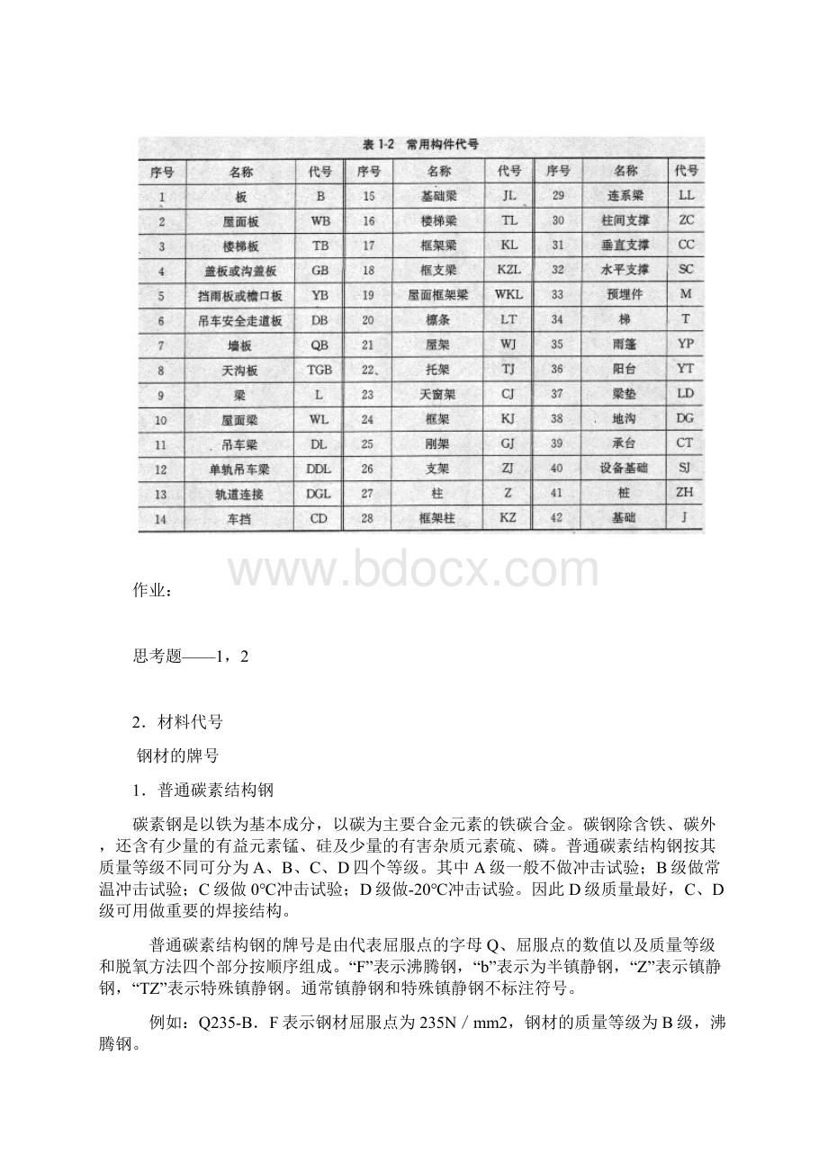 施工图基本知识.docx_第2页