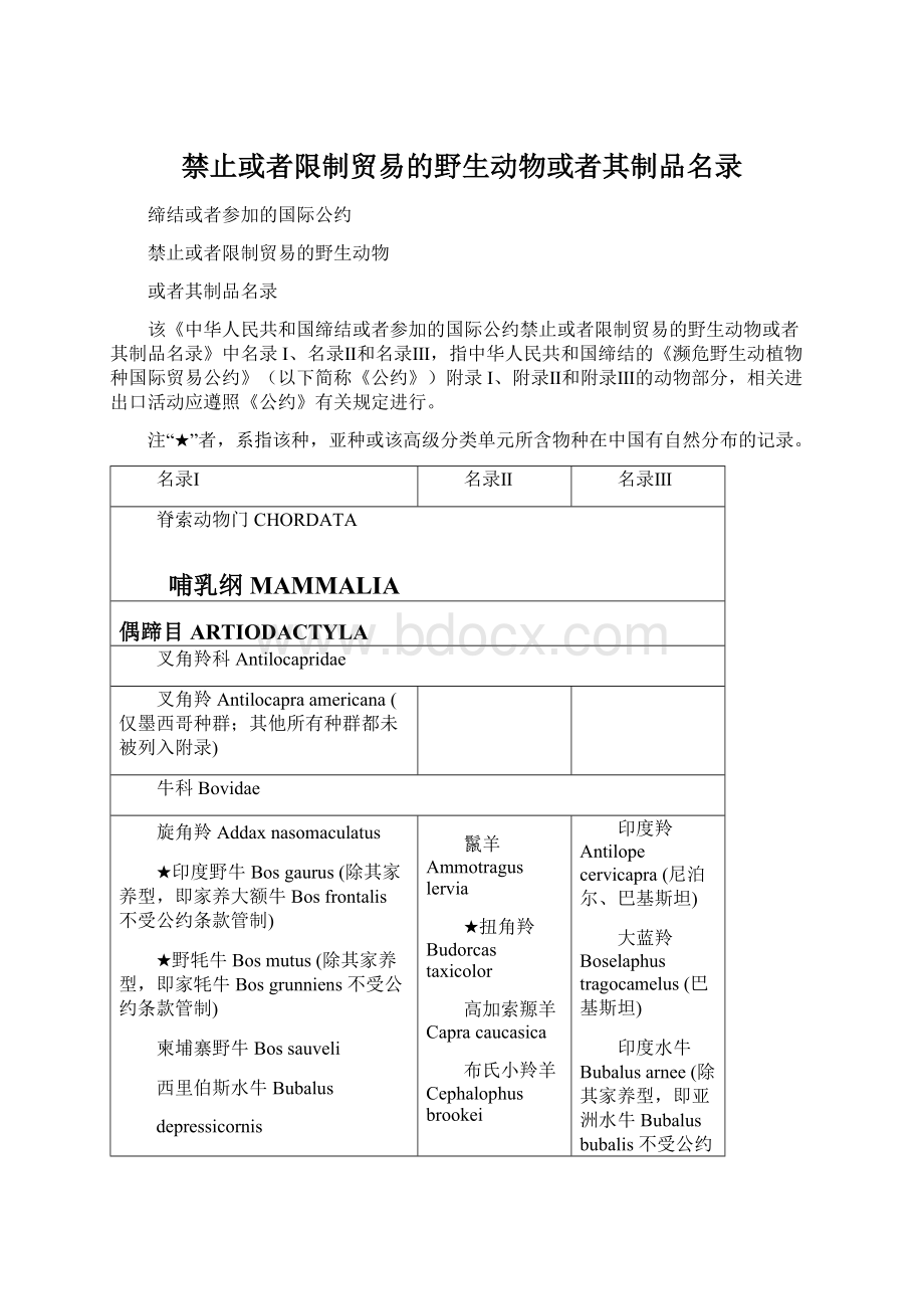 禁止或者限制贸易的野生动物或者其制品名录Word文档下载推荐.docx