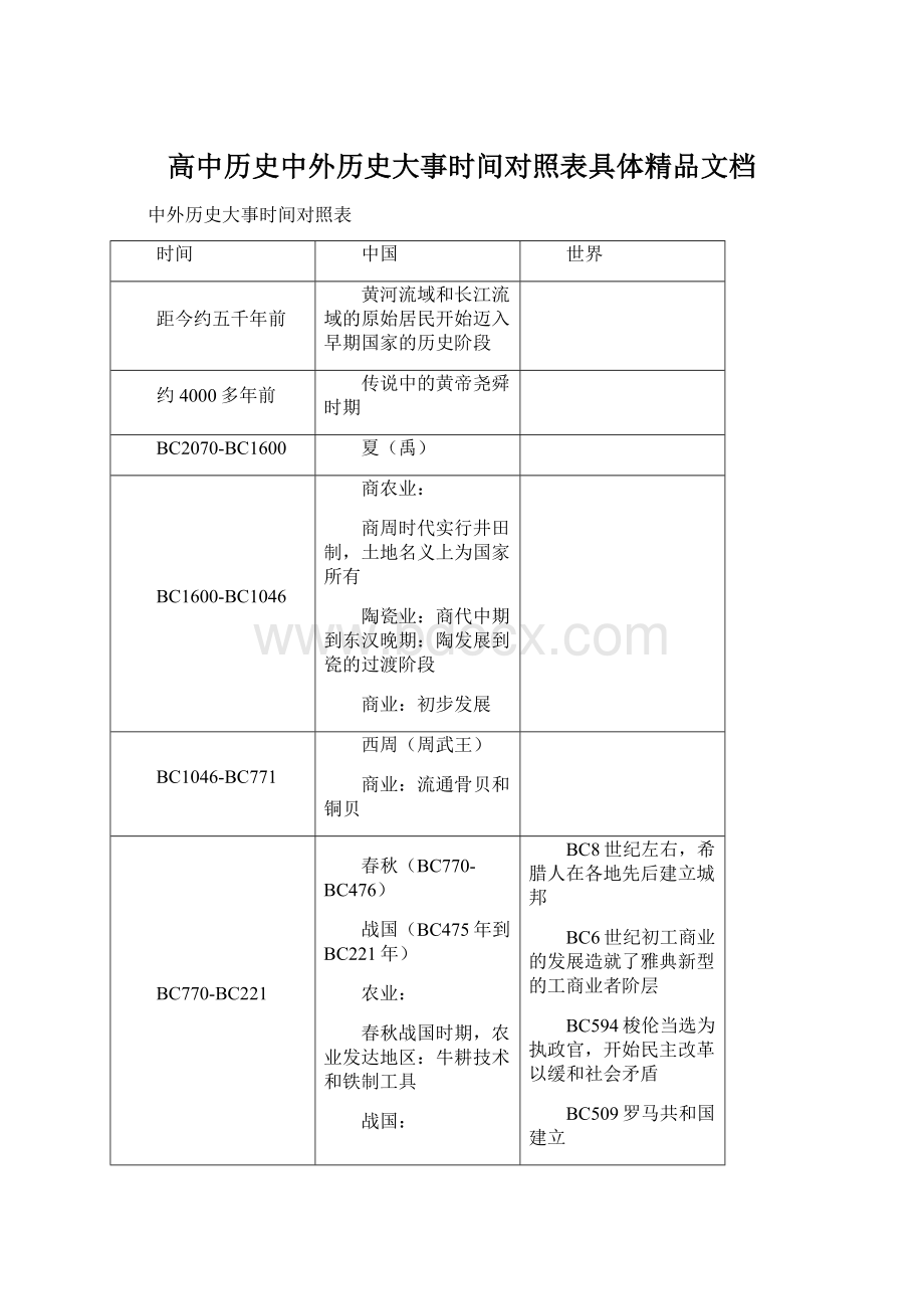 高中历史中外历史大事时间对照表具体精品文档.docx