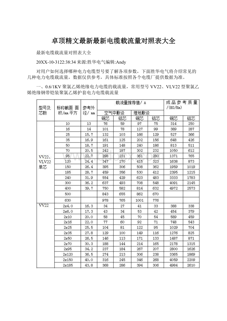 卓顶精文最新最新电缆载流量对照表大全.docx_第1页