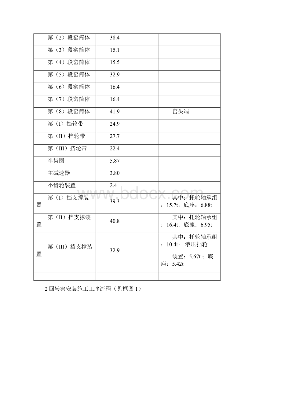 水泥厂回转窑安装施工总结Word下载.docx_第2页