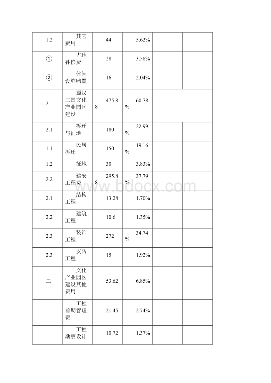 XX区文化产业园区工程建设项目可行性研究报告.docx_第3页