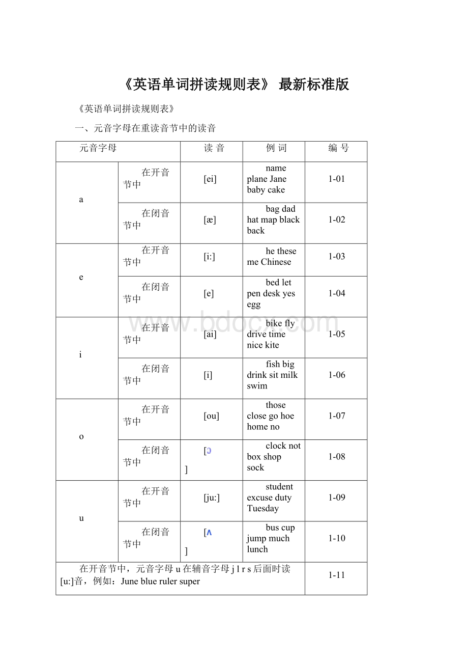 《英语单词拼读规则表》 最新标准版Word文档下载推荐.docx_第1页