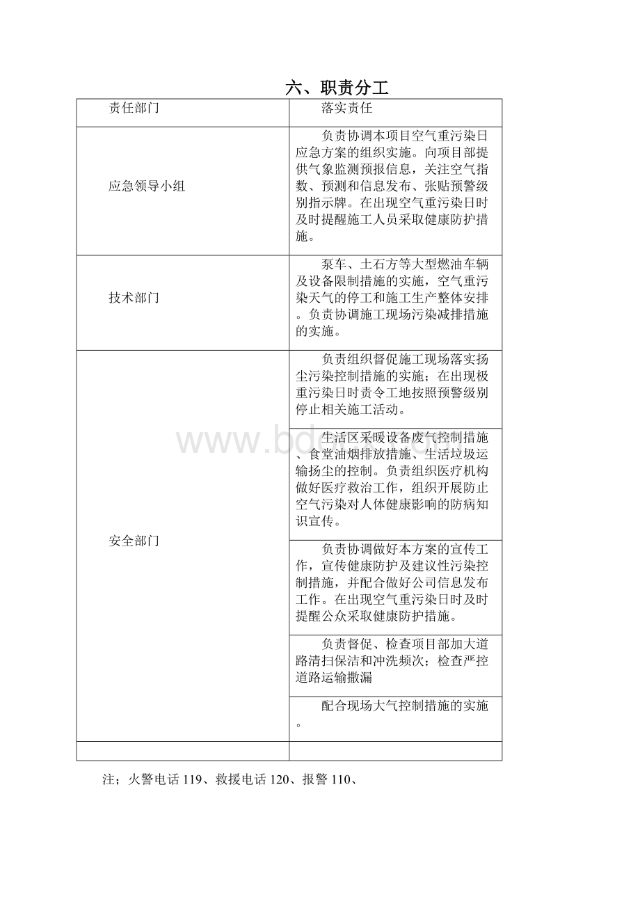 施工现场重污染天气应急预案.docx_第3页