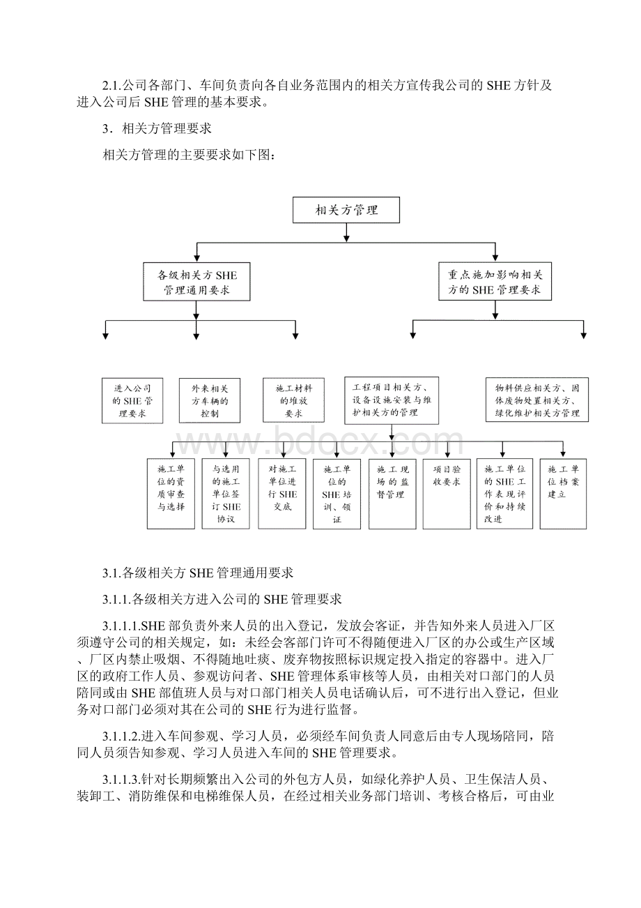 可控相关方SHE管理规程.docx_第3页