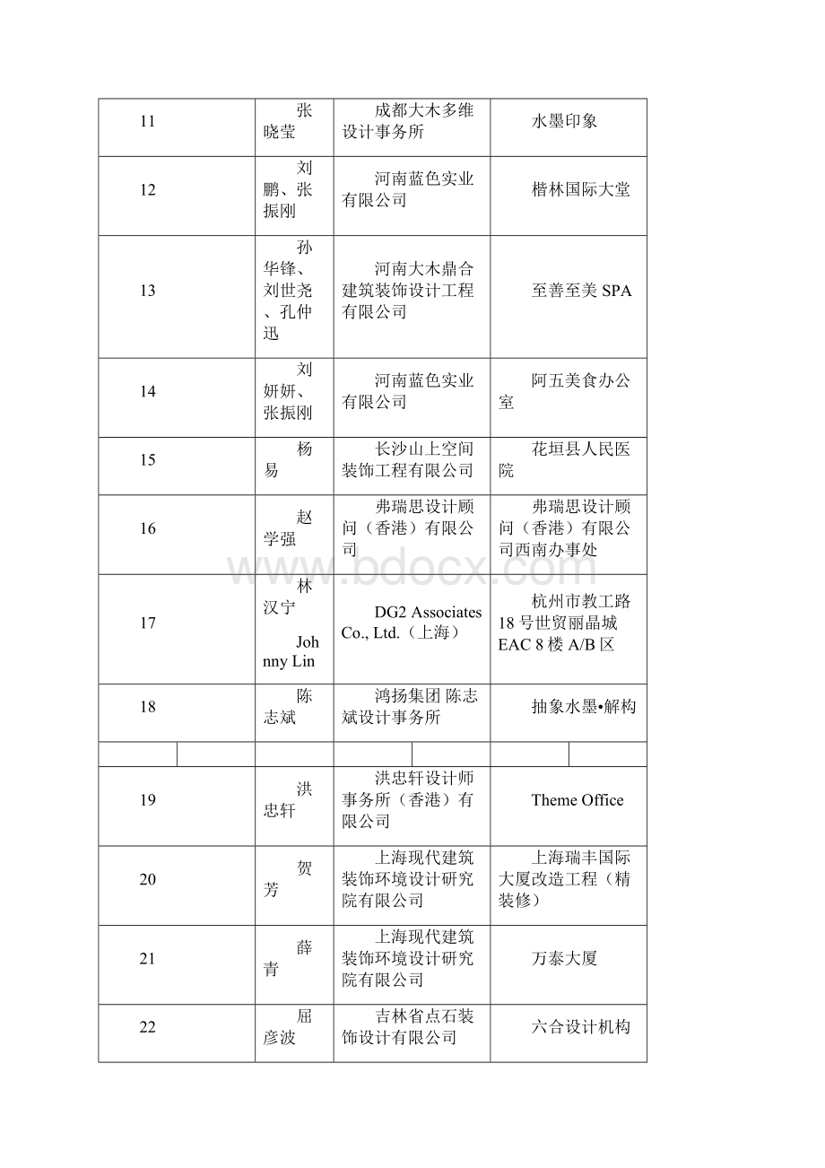 中国风亚太建筑师与室内设计师联盟.docx_第2页