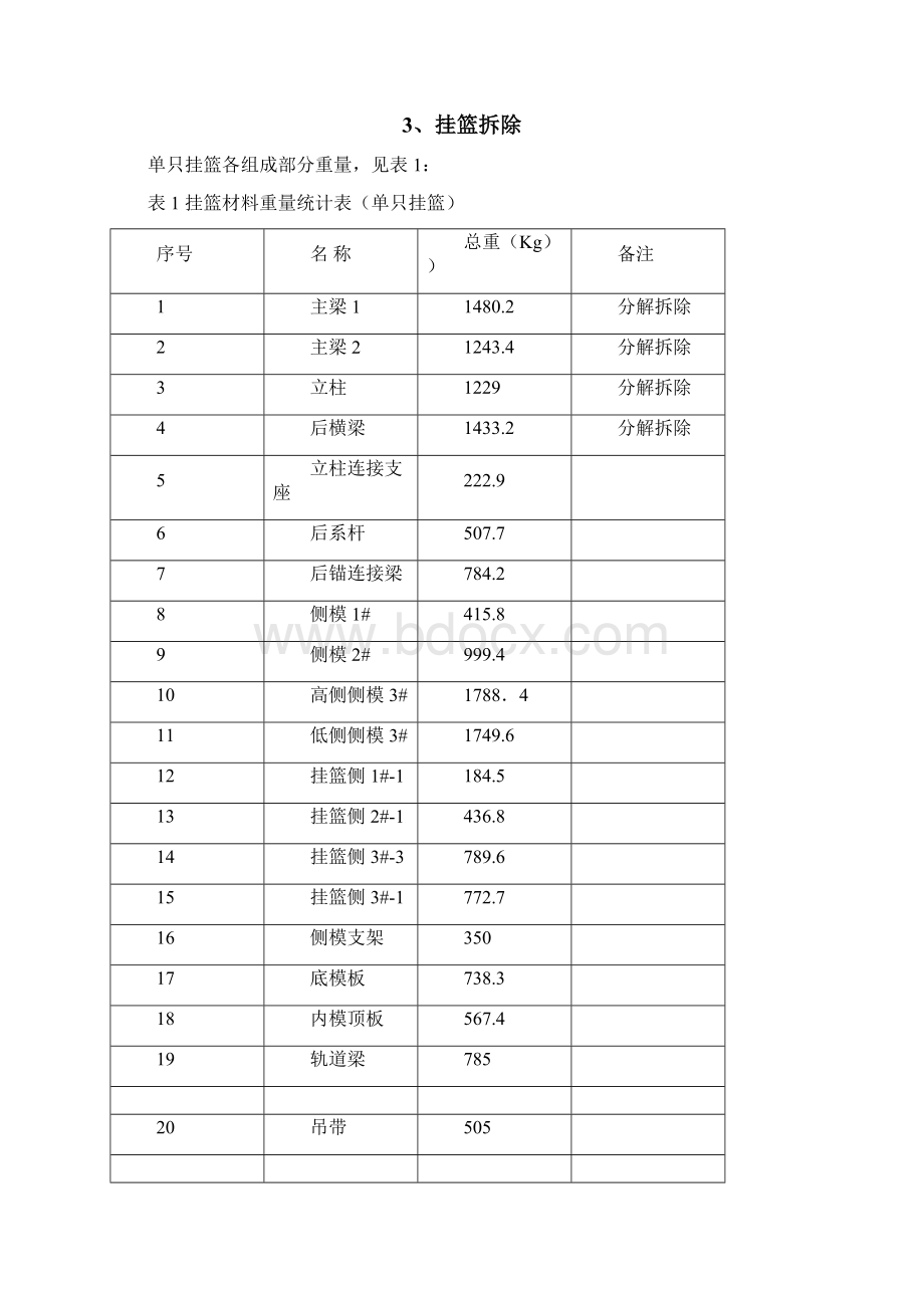 挂篮安装及拆除专项施工方案Word格式文档下载.docx_第3页