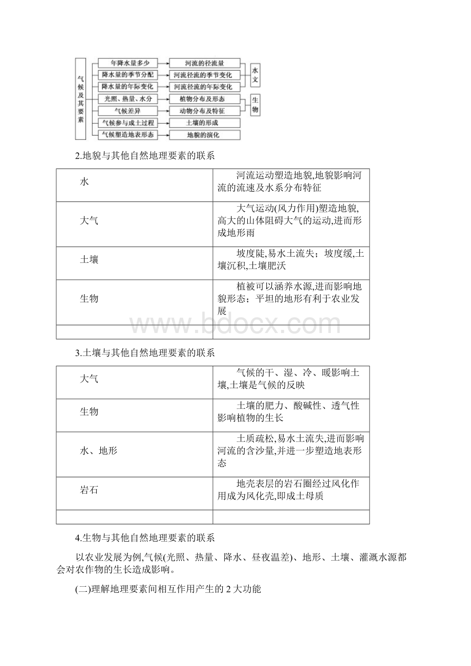 高届高级三维设计高三地理一轮复习课件学案模块一第五章自然地理环境的整体性和差异性Word下载.docx_第3页