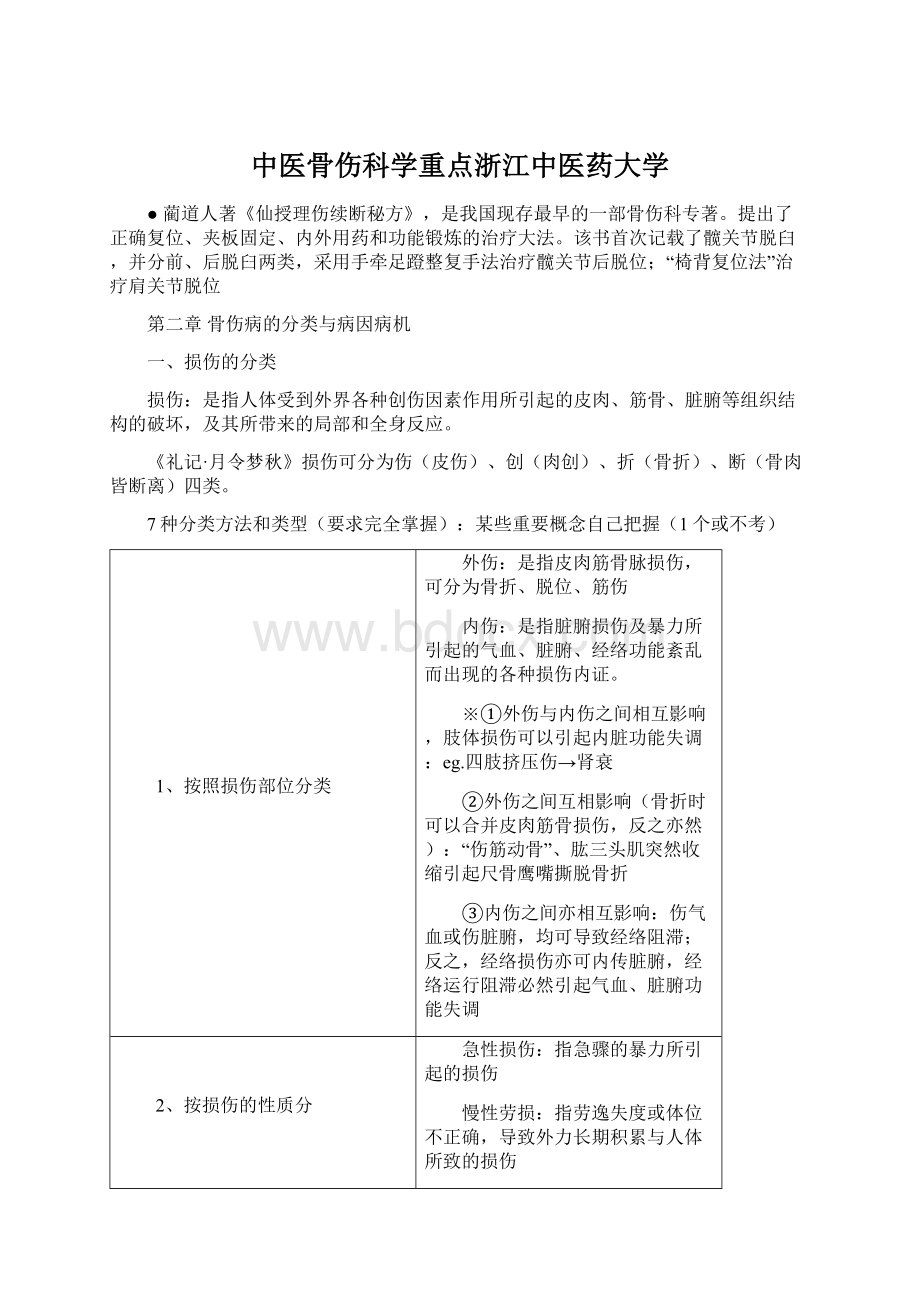 中医骨伤科学重点浙江中医药大学.docx