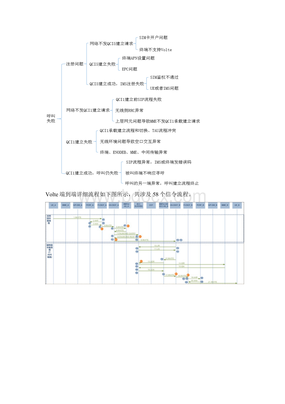 经典案例关于RRC连接失败导致VoLTE未接通问题处理.docx_第3页