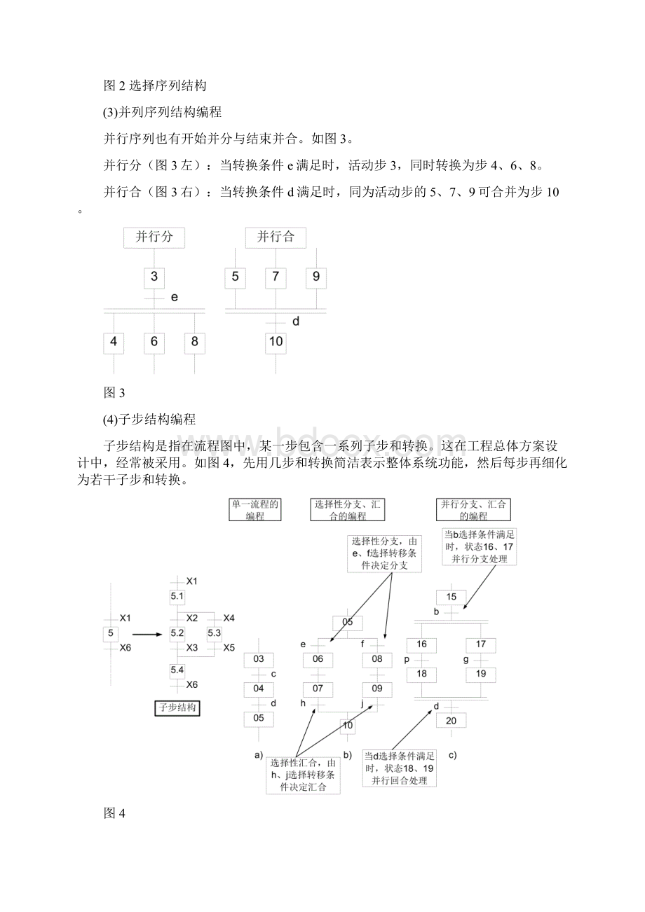 顺序功能流程图及顺控步进梯形图自动编程方法.docx_第2页