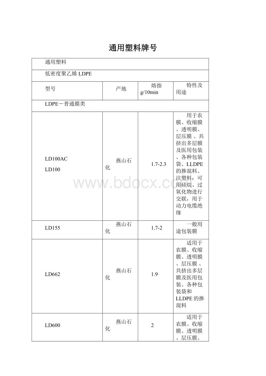 通用塑料牌号.docx_第1页