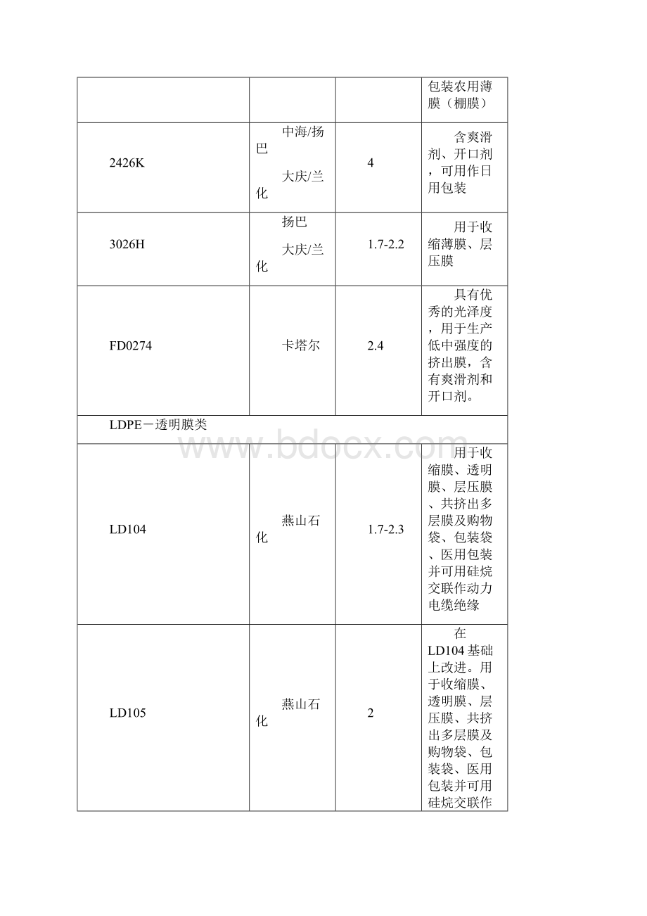 通用塑料牌号.docx_第3页