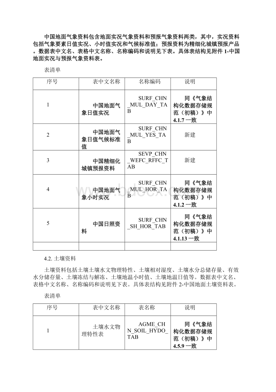 全国智慧农业气象服务平台数据存储规范.docx_第3页