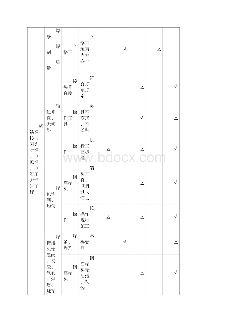 项目钢筋焊接工程作业指导书.docx_第2页