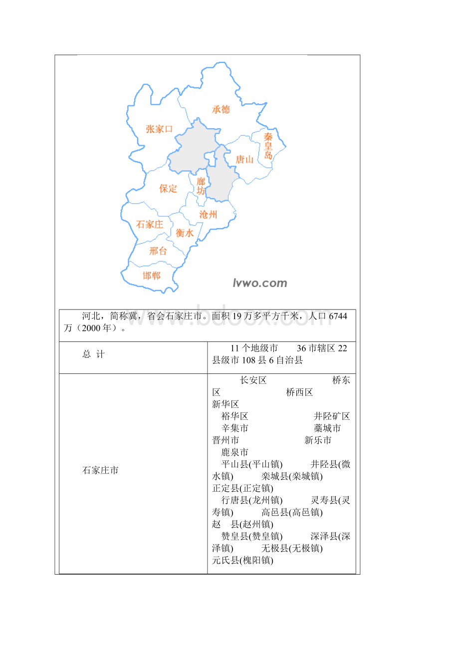 中国分省行政区划及区划地图Word文档格式.docx_第3页