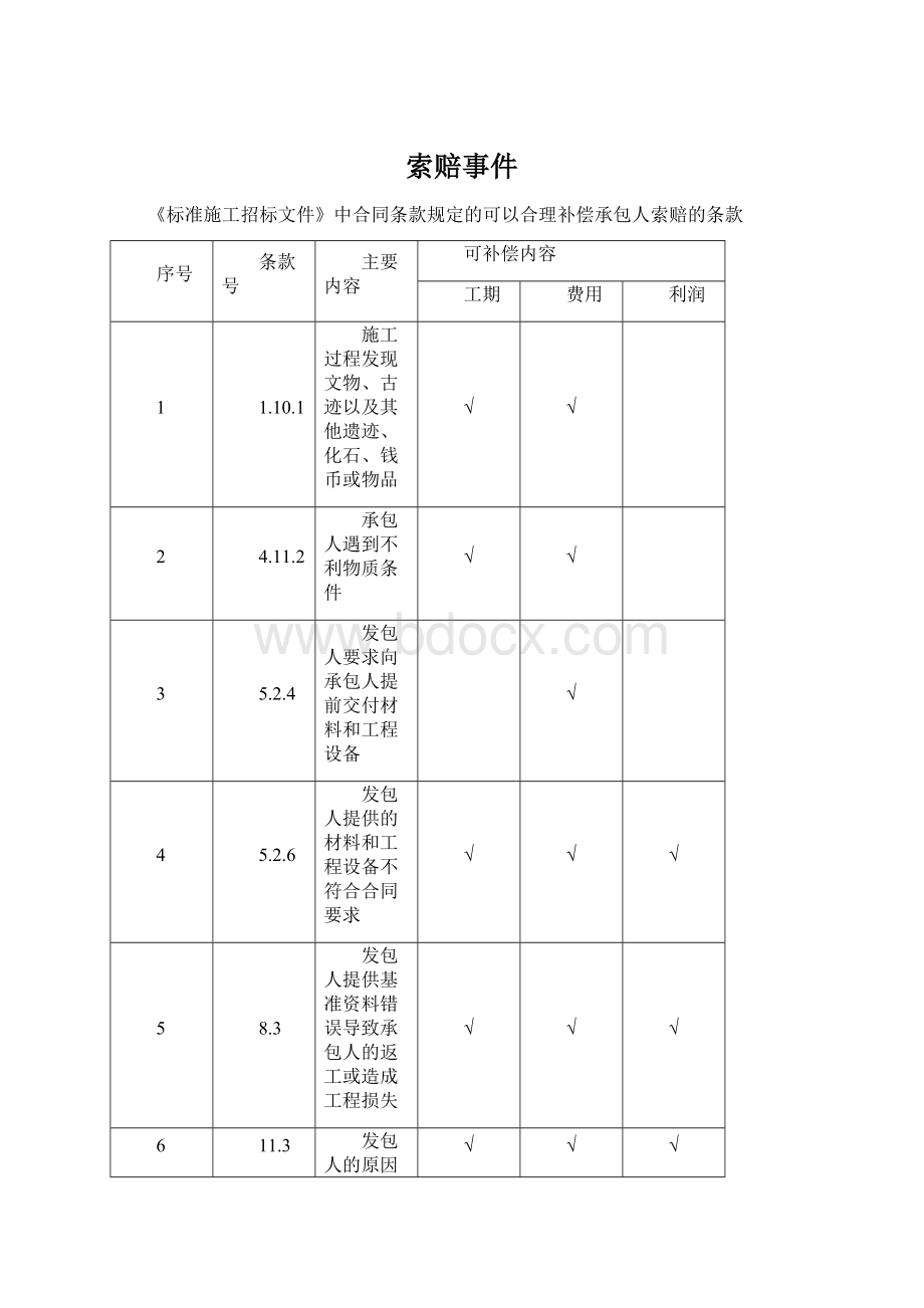 索赔事件Word格式文档下载.docx