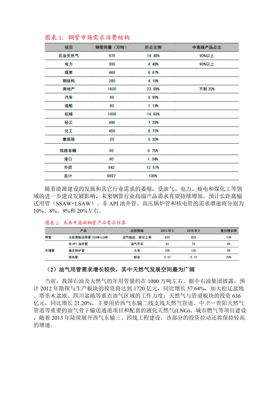 钢管行业分析报告.docx_第2页