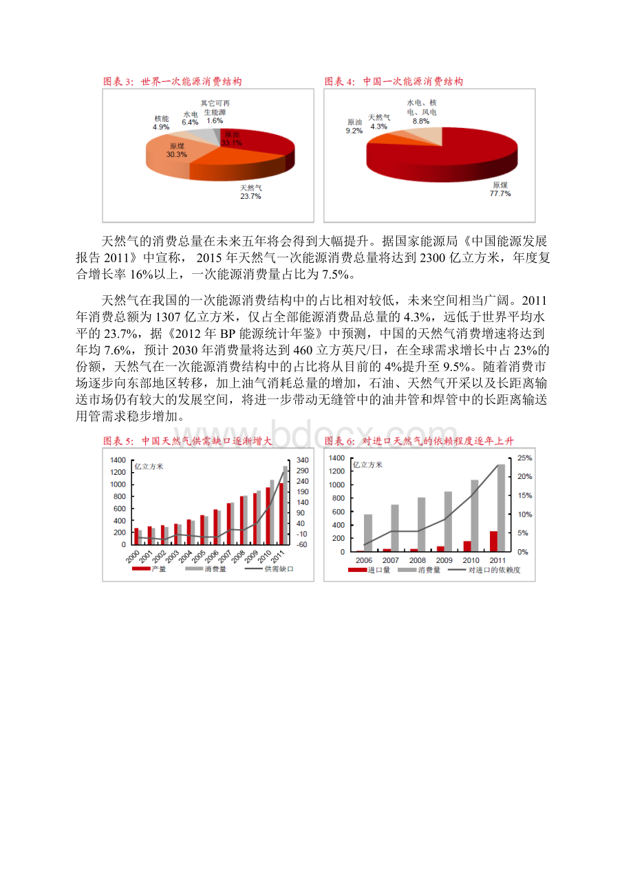 钢管行业分析报告.docx_第3页