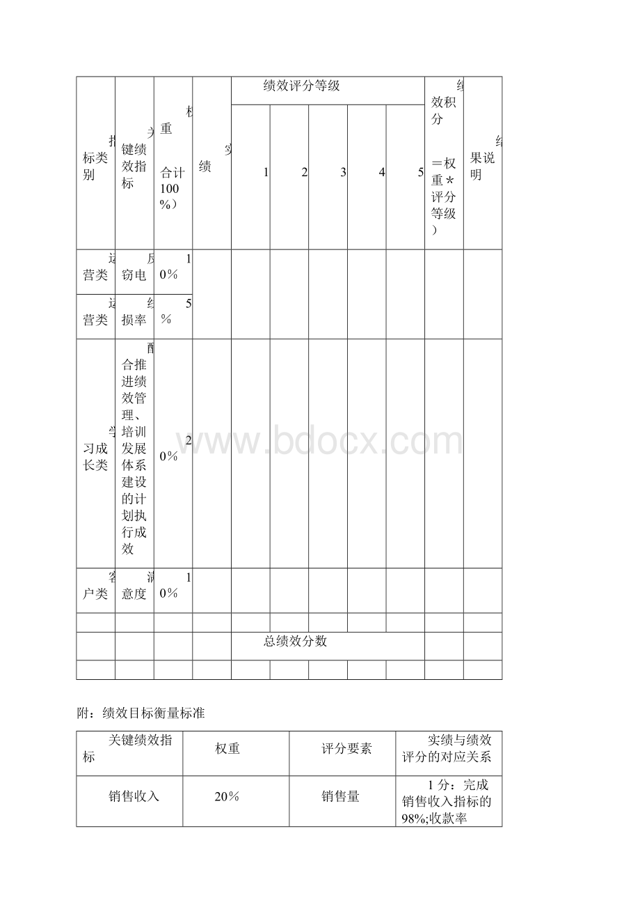 部门绩效合同范本.docx_第3页