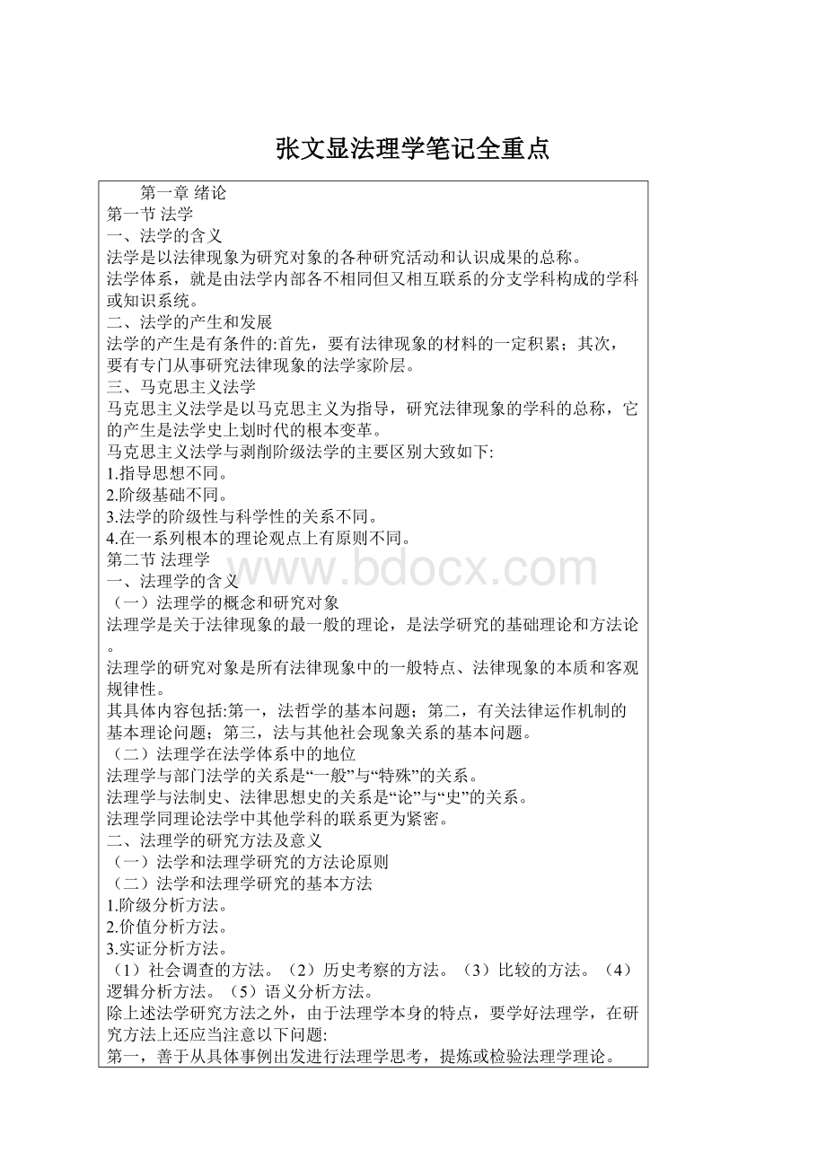 张文显法理学笔记全重点Word格式.docx