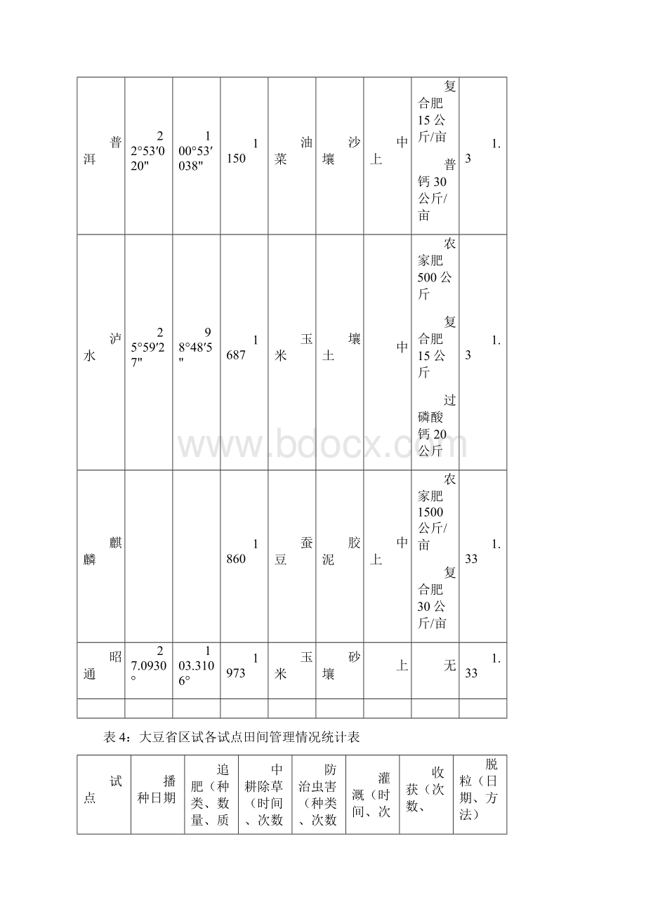 云南大豆新品种区域试验总结Word格式文档下载.docx_第3页