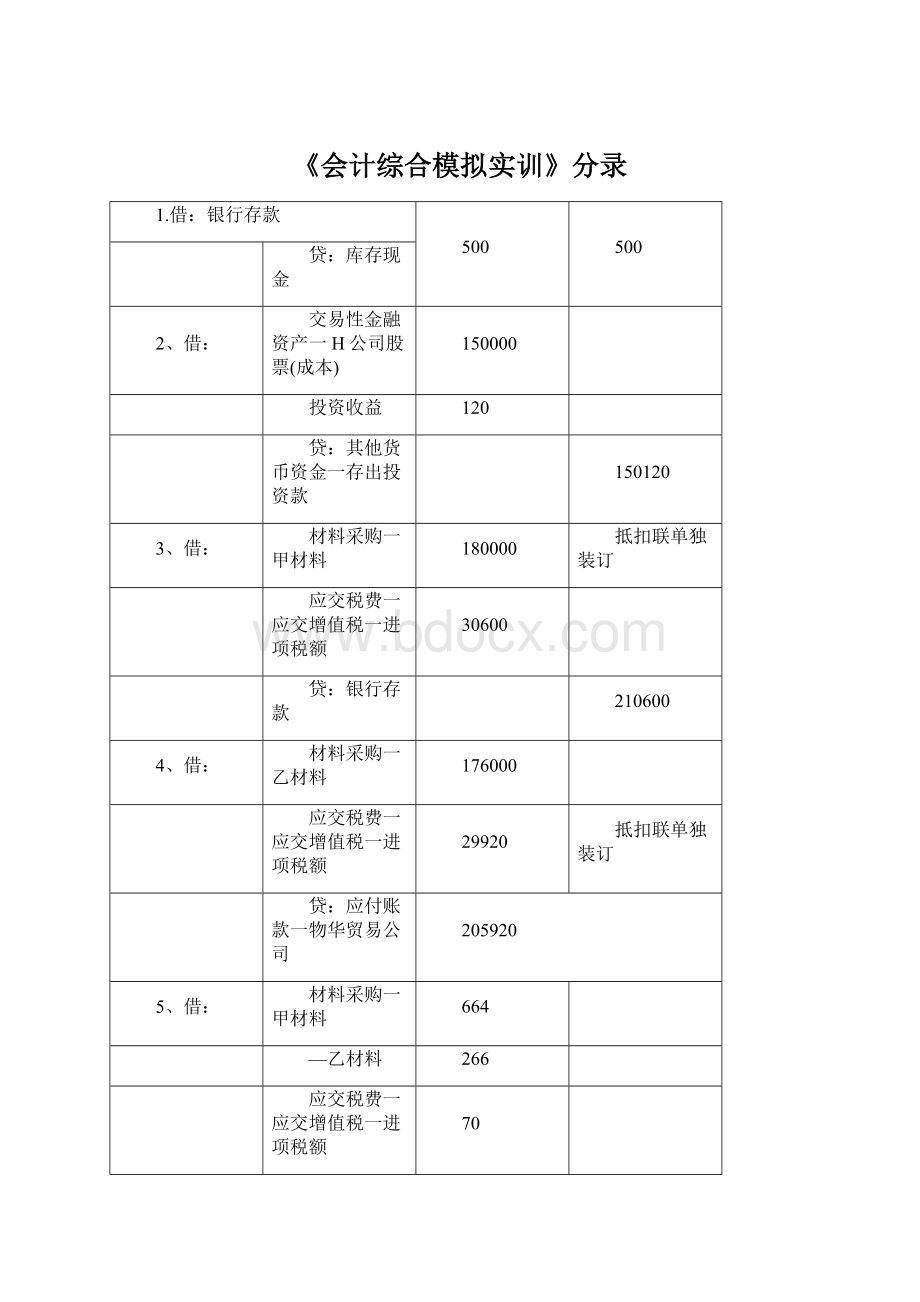 《会计综合模拟实训》分录.docx