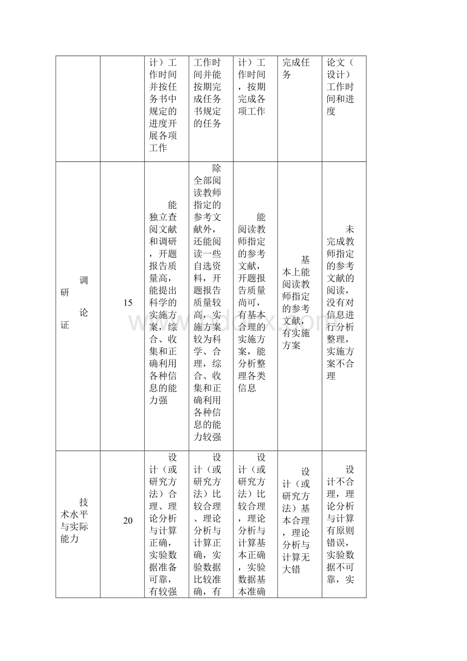 惠州学院毕业论文设计指导教师审阅意见表Word文件下载.docx_第2页