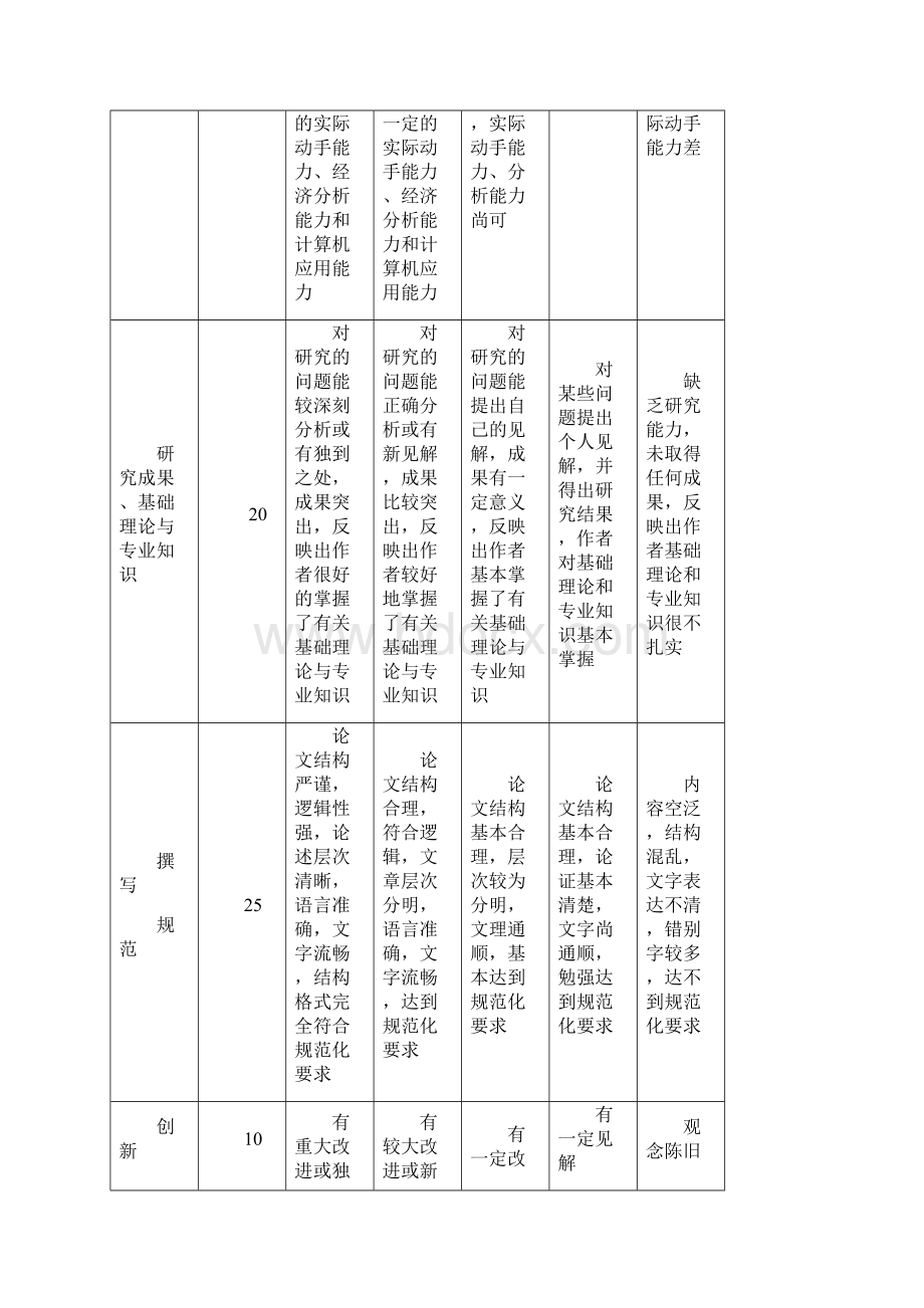 惠州学院毕业论文设计指导教师审阅意见表Word文件下载.docx_第3页