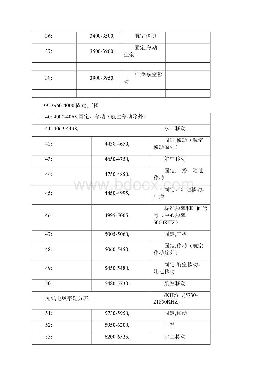 无线电频率划分表.docx_第3页