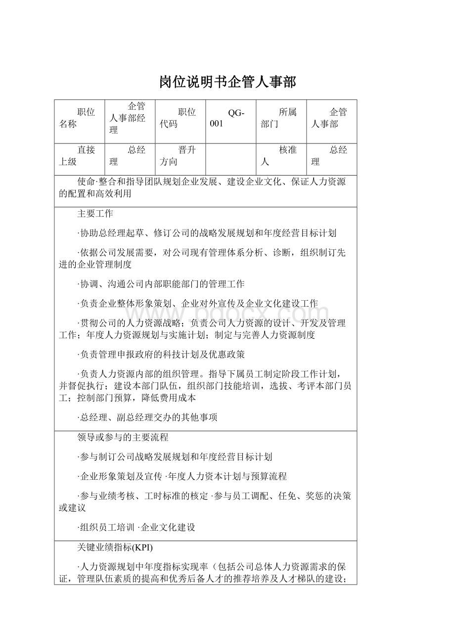 岗位说明书企管人事部Word文件下载.docx_第1页