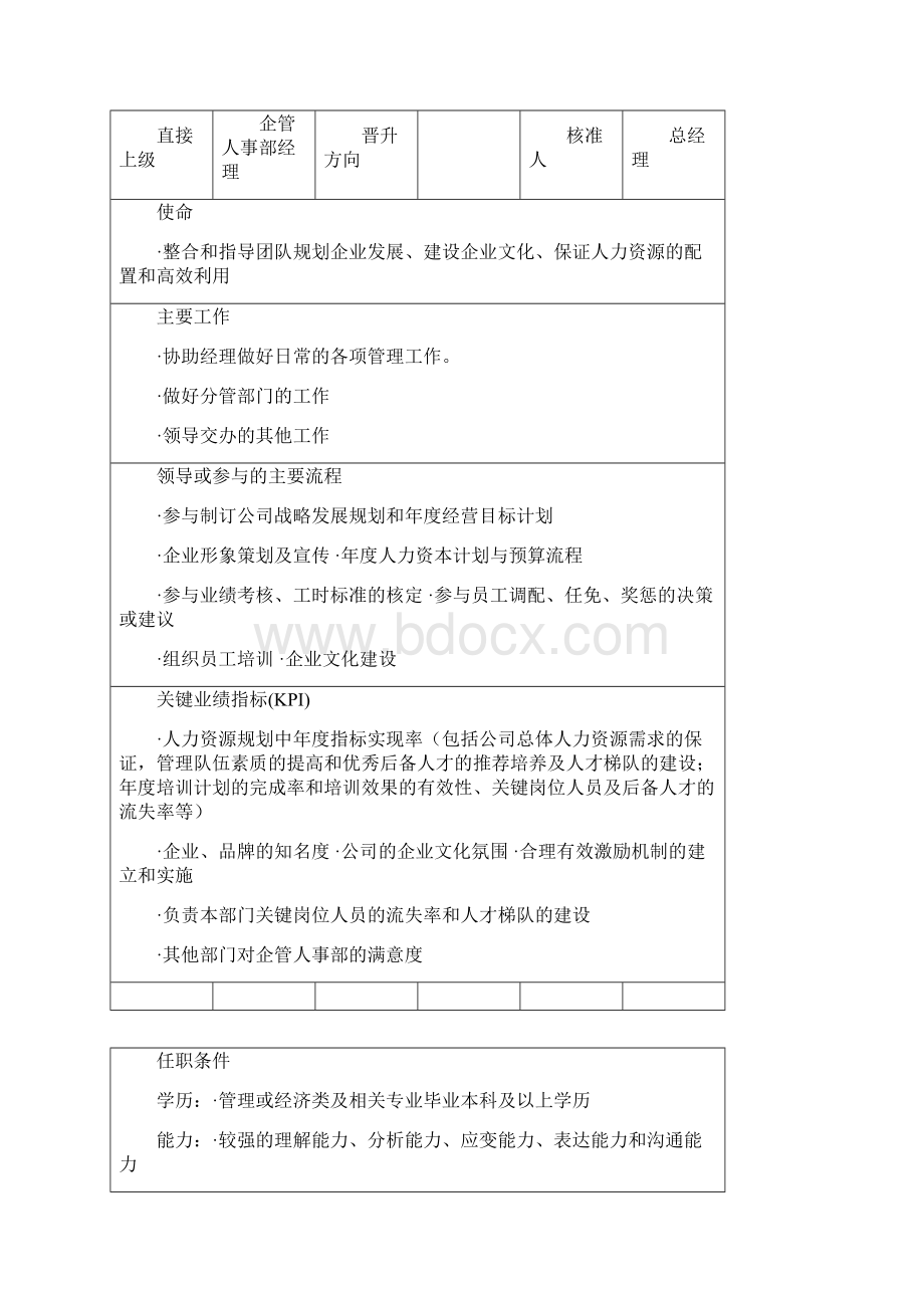 岗位说明书企管人事部Word文件下载.docx_第3页