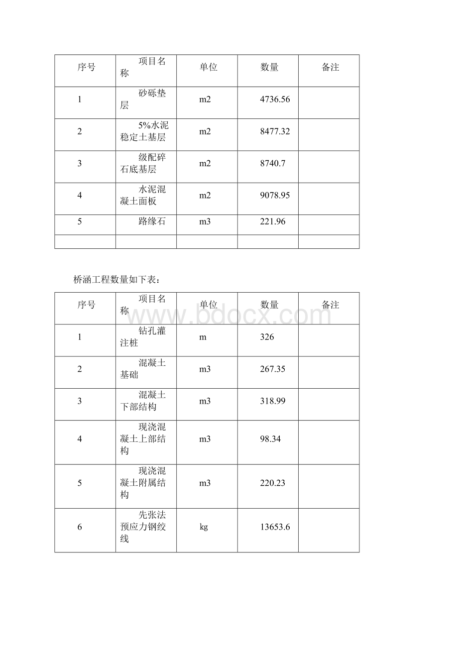 城关至龙海角美段公路施工组织设计方案.docx_第2页