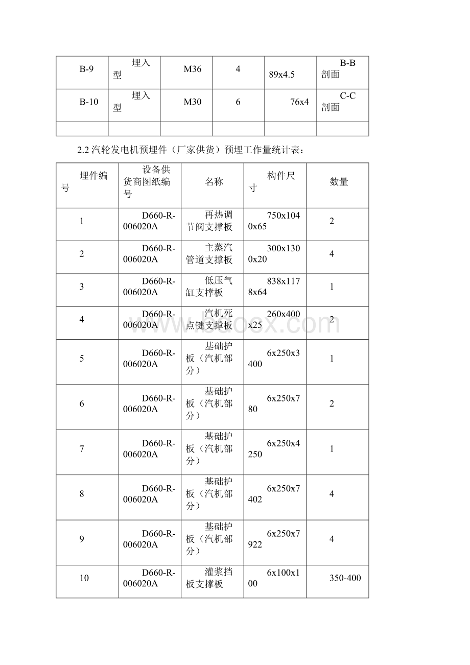 汽轮发电机基础地脚螺栓及套管安装施工方案附图下载后.docx_第3页