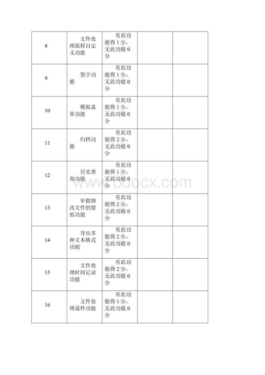 协同办公招标评审标准.docx_第3页