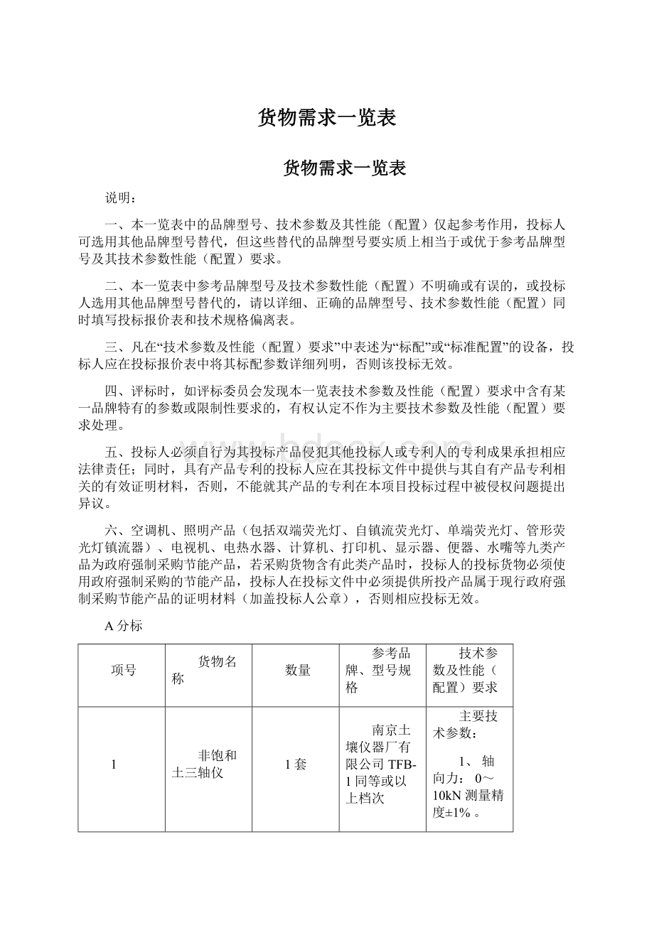 货物需求一览表Word格式.docx