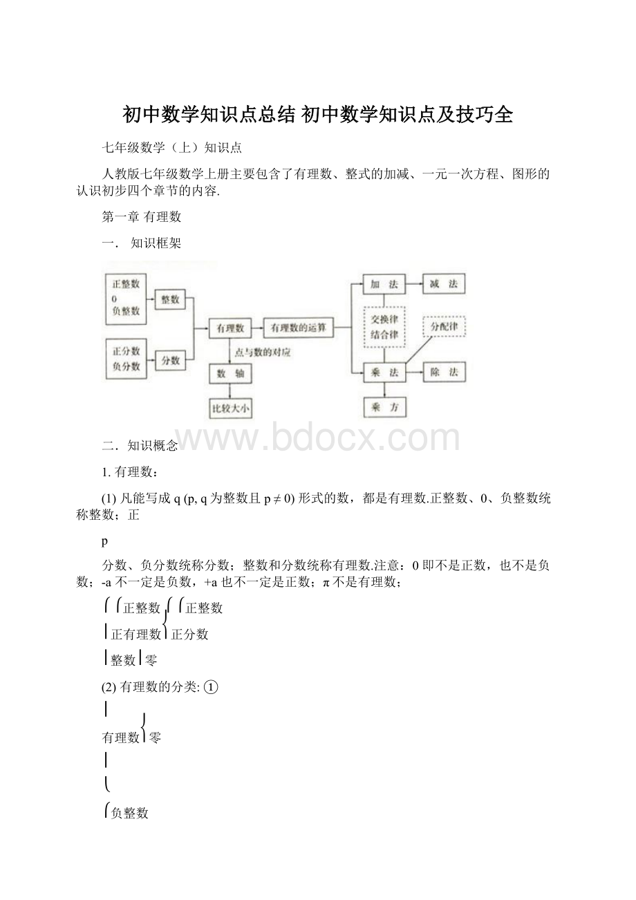 初中数学知识点总结 初中数学知识点及技巧全.docx