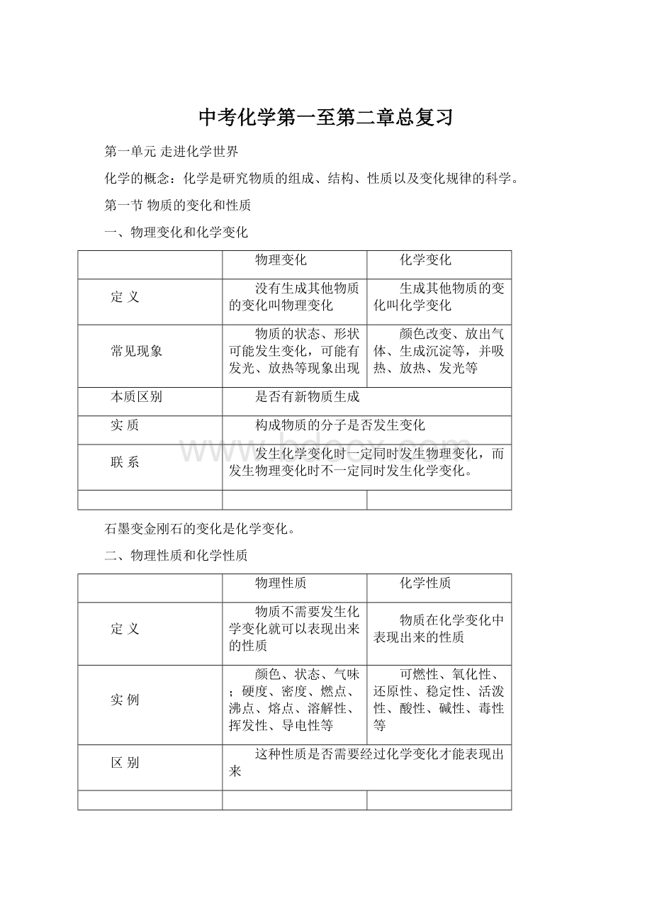 中考化学第一至第二章总复习.docx