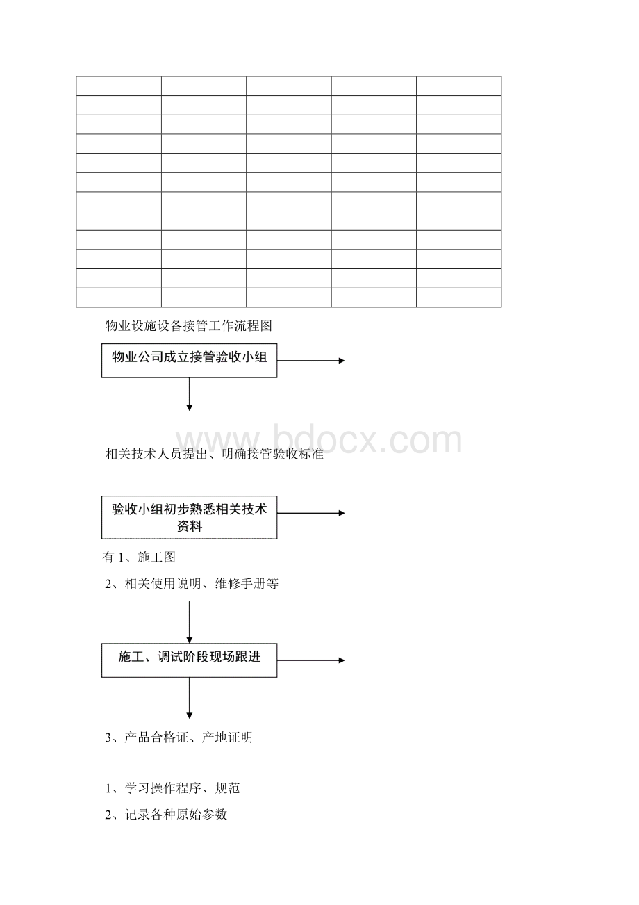 物业设备设施验收接管方案表格.docx_第3页