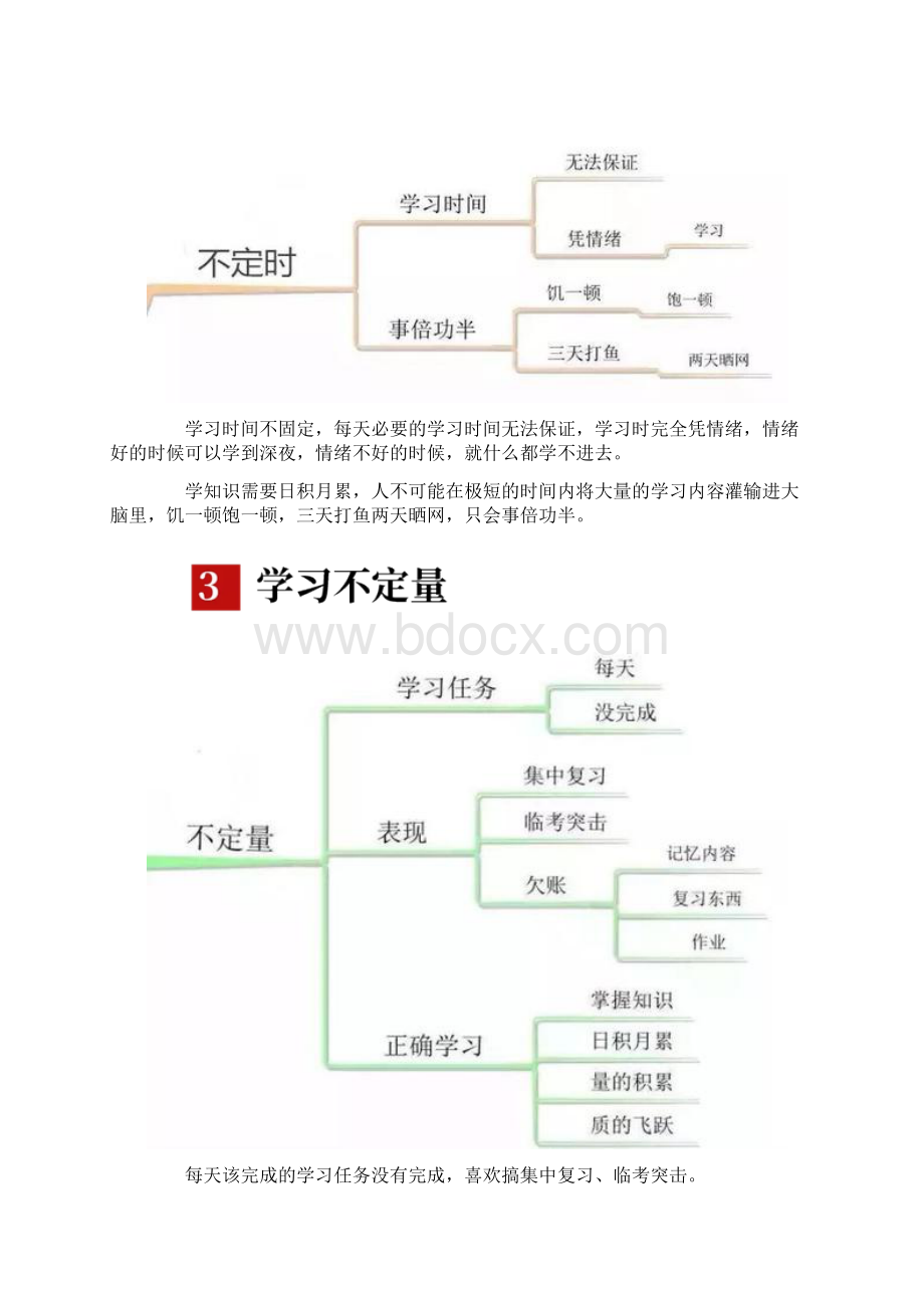 高中生10大坏习惯导致成绩差 10张图帮你改正.docx_第2页