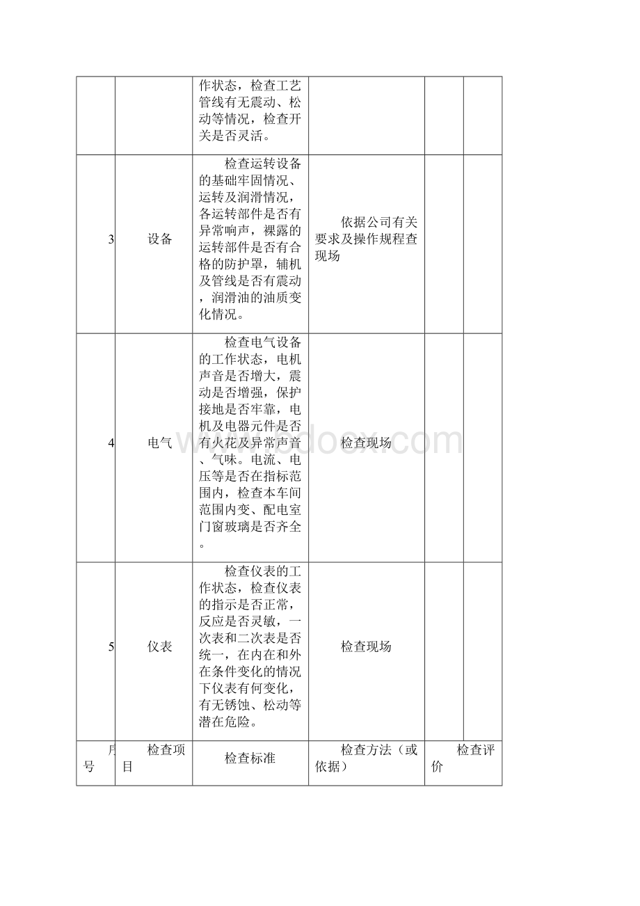 安全标准化工作中安全检查表大全文档格式.docx_第2页