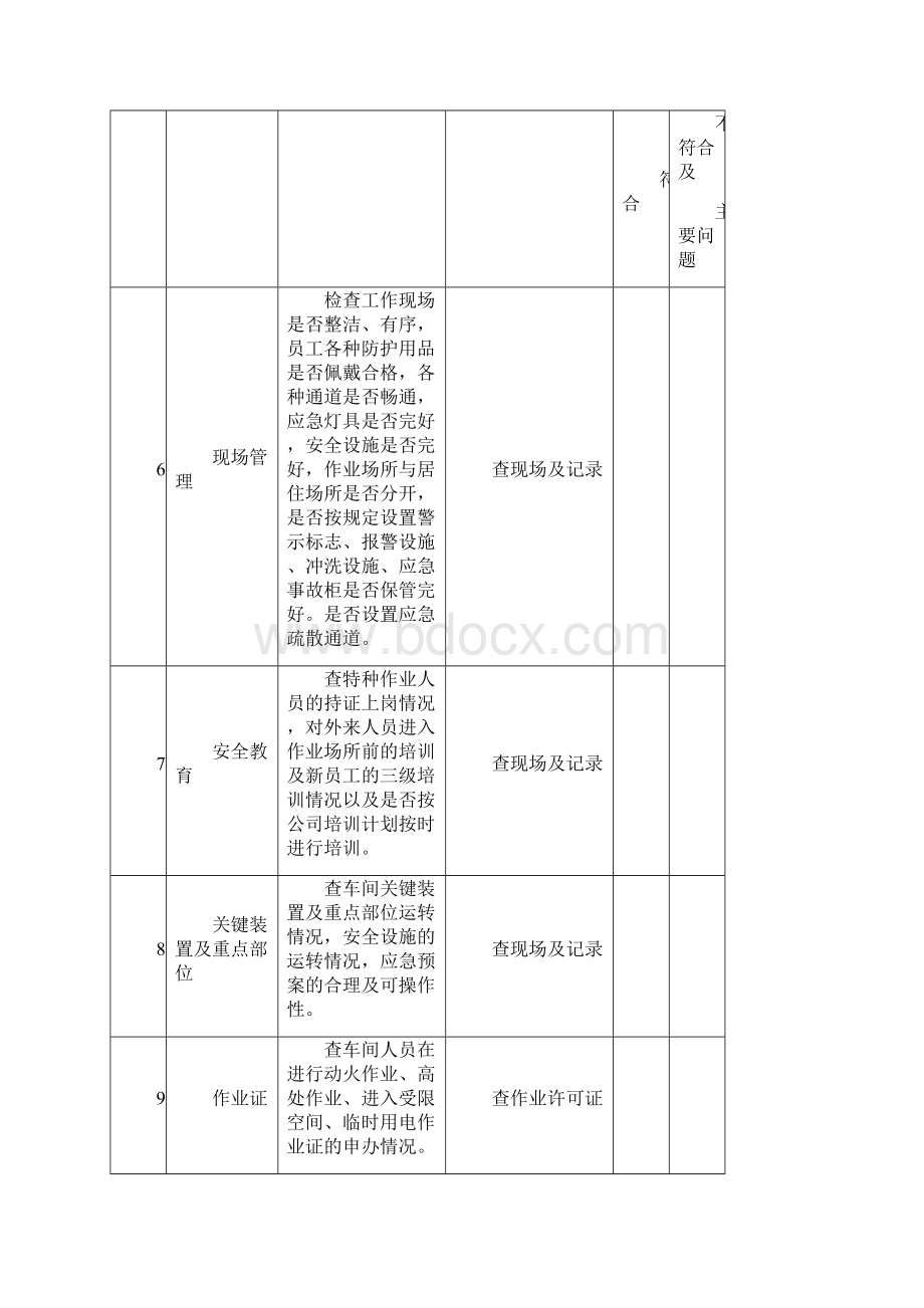 安全标准化工作中安全检查表大全文档格式.docx_第3页