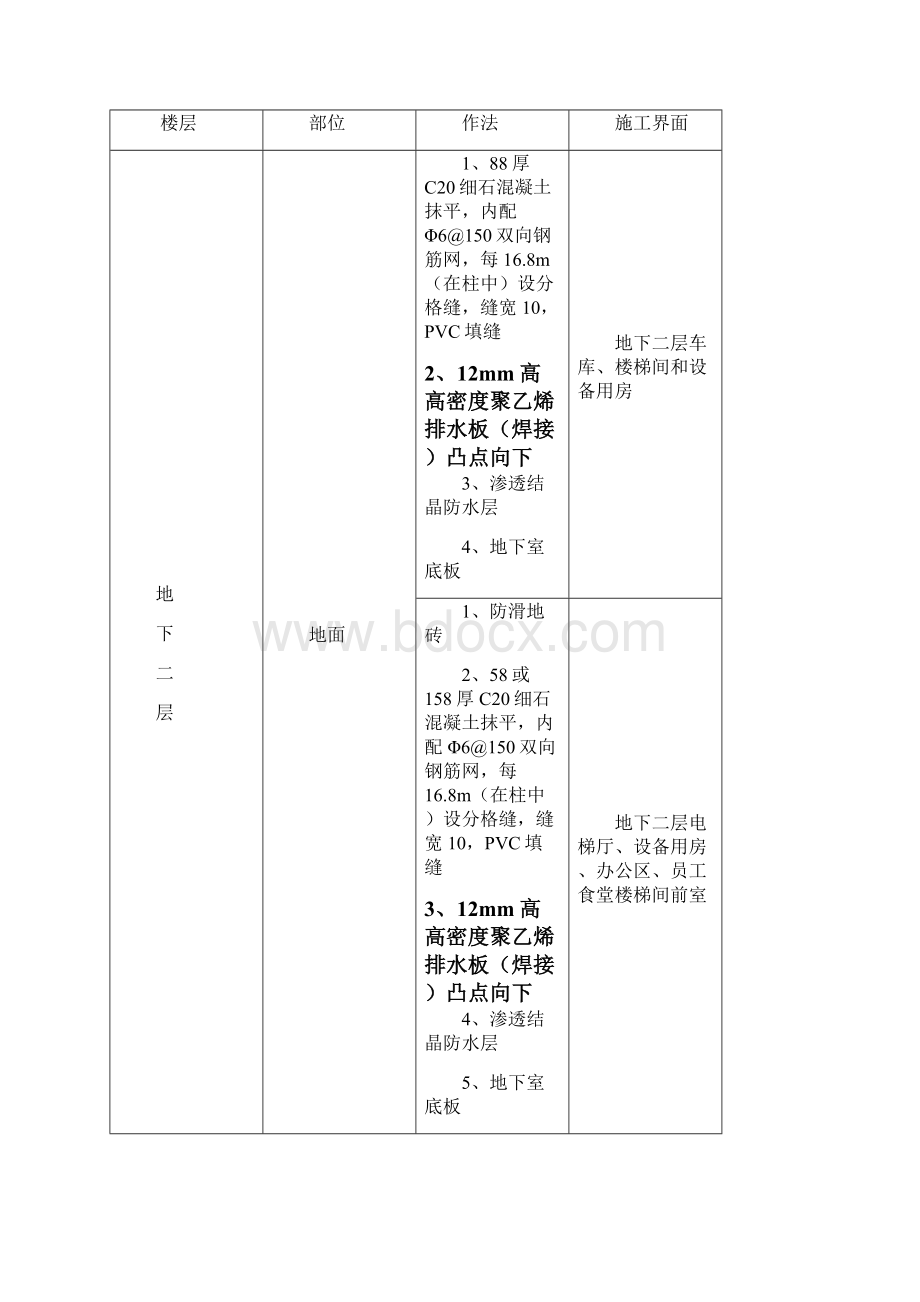 上海宝山万达广场地下室地坪工程施工方案doc 12页.docx_第3页