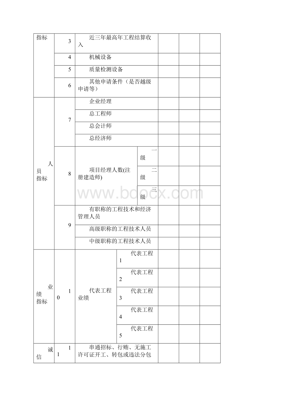 建筑资质申请表1.docx_第3页