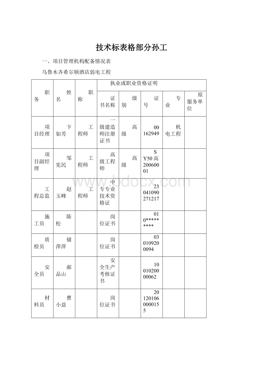 技术标表格部分孙工Word格式文档下载.docx