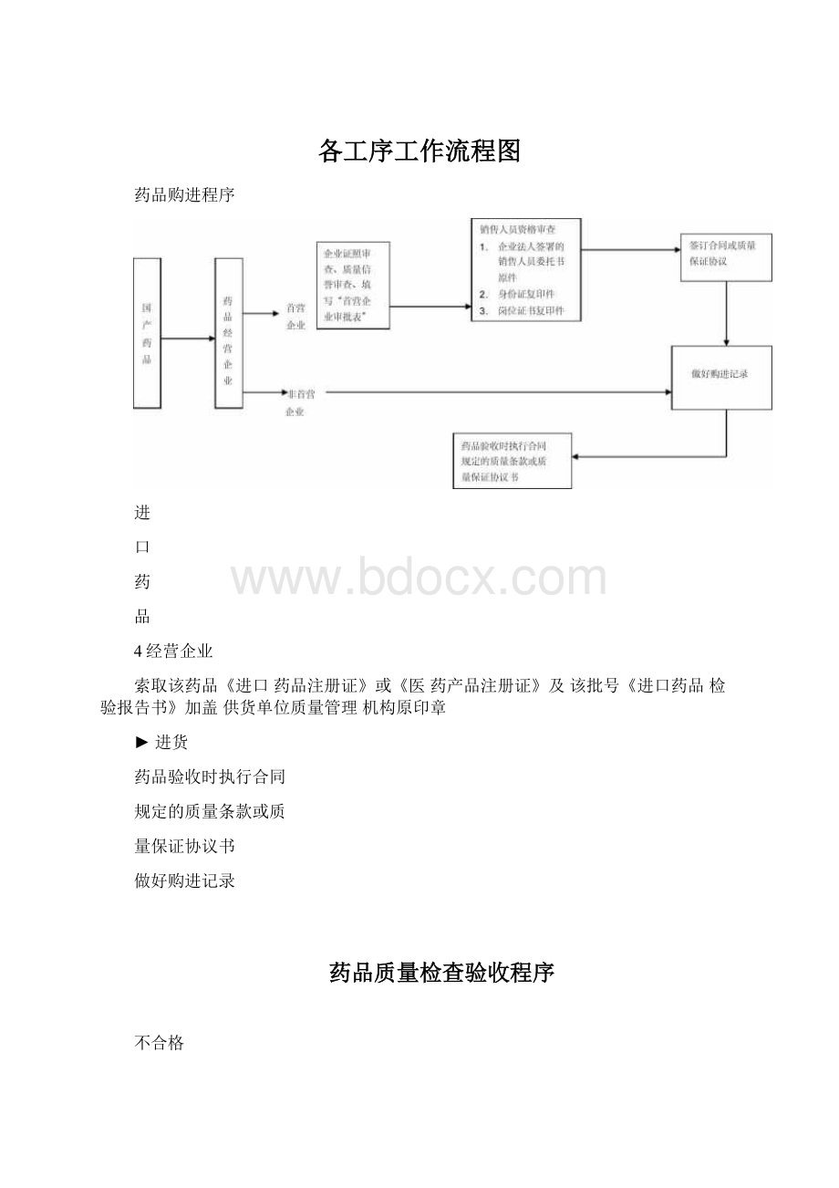 各工序工作流程图.docx_第1页